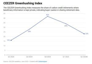carbon removals