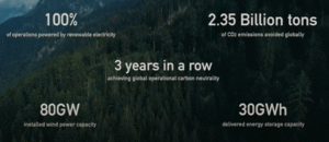 Envision Energy carbon neutrality