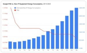 google energy