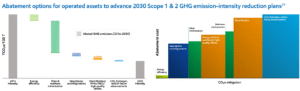 ExxonMobil emission reduction plans