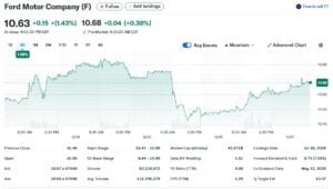 ford stock