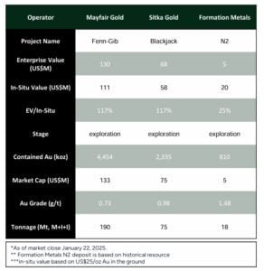 Formation Metals FOMO