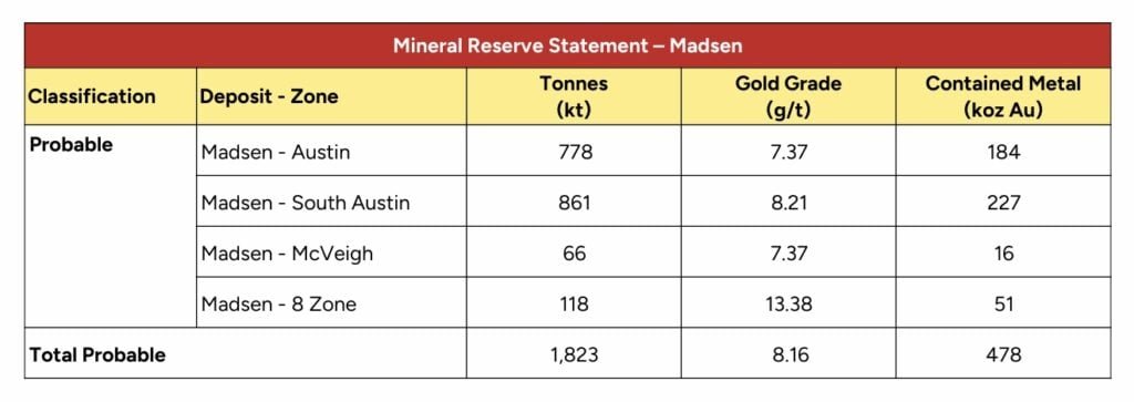 WRLG MADSEN GOLD