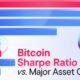 Preview of a horizontal bar graph showing the performance of Bitcoin versus other major asset classes