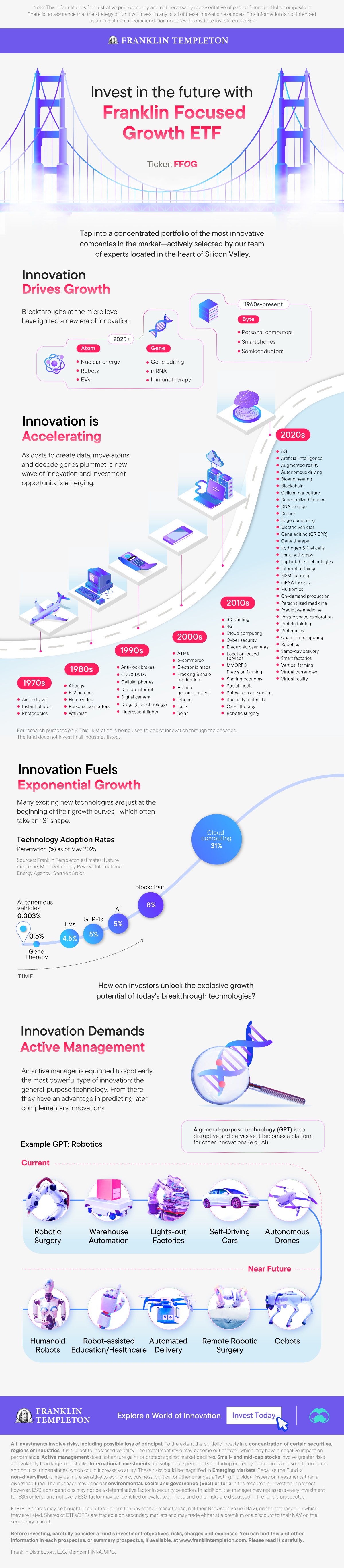 Graphic highlighting the investment case for innovation, sponsored by Franklin Templeton