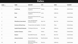 Forbes Net Zero Leader 2025