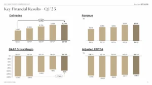 Lucid Q1 2025 results