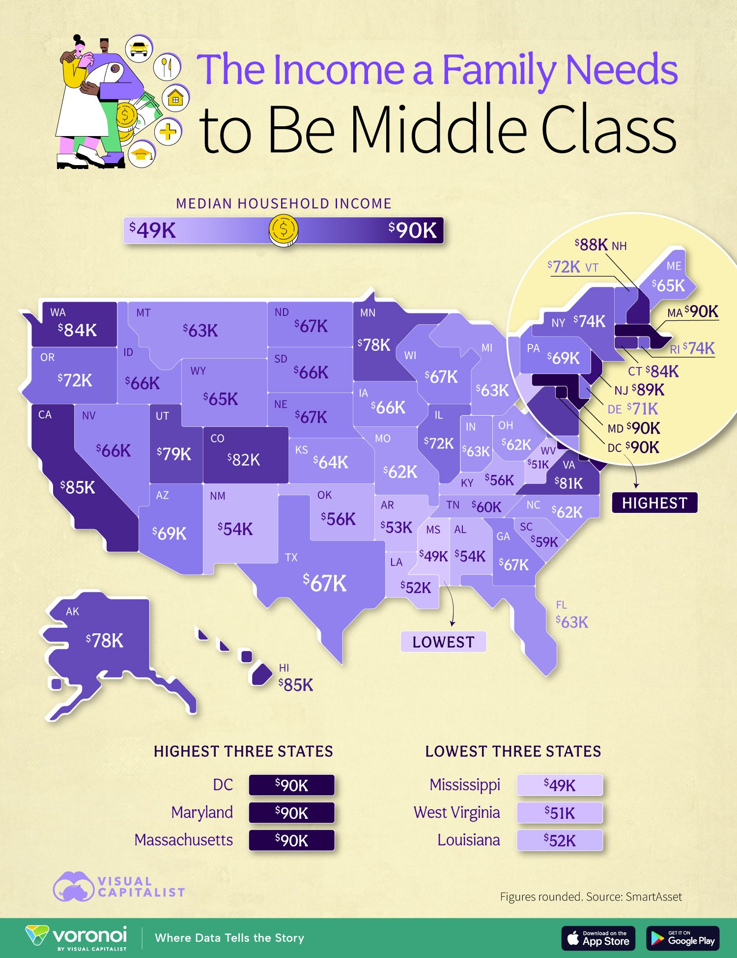 See the middle-class income level for each U.S. state, from over $90K in D.C. to under $50K in Mississippi.