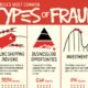 A visualization showing the most common types of fraud in the U.S.