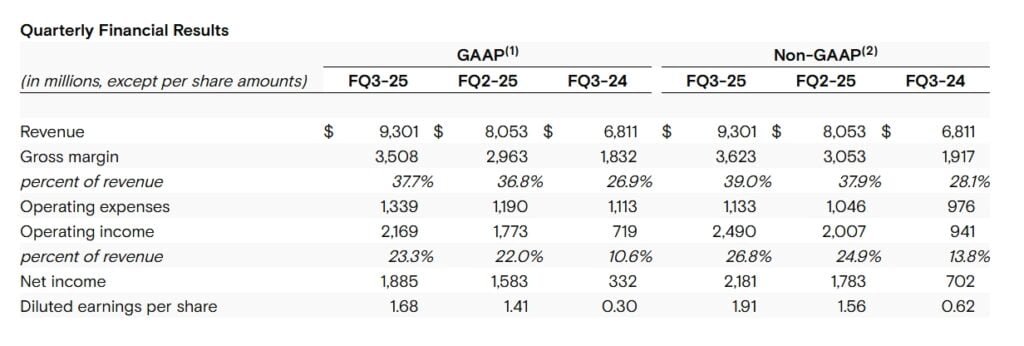 micron earnings