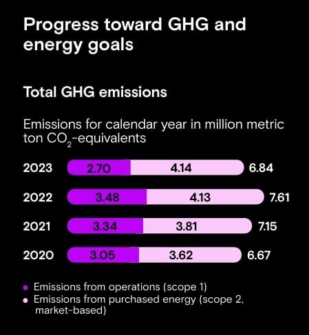 micron emissions