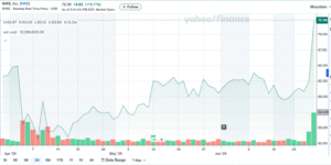 Nike stock price