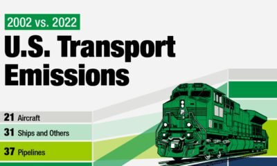 Preview image of a Sankee chart that compares U.S. transport emissions in 2002 to emissions in 2022, broken down by transport mode.