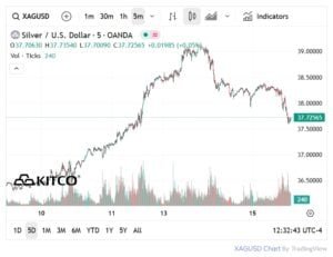 silver prices