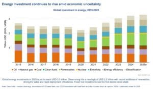 Source: IEA