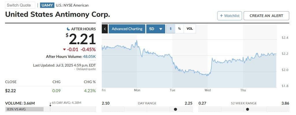 US ANTIMONY STOCK