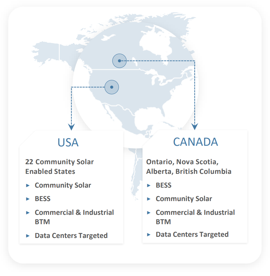 SolarBank North American Growth Strategy
