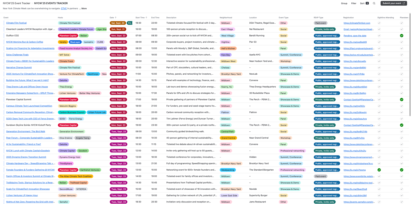 🌎 Your NYCW cheat sheet #258