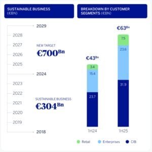 BBVA climate targets 