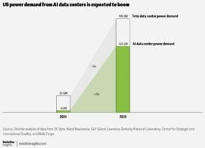 AI data center energy demand