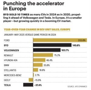 byd europe