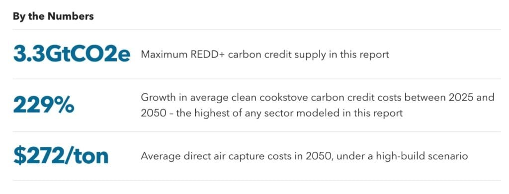 carbon credits