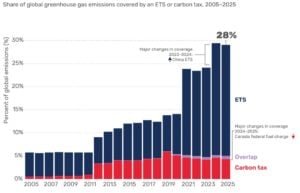 carbon pricing