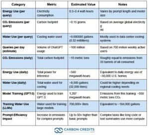 chatgpt environmental footprint