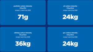 chevron carbon emissions intensity targets