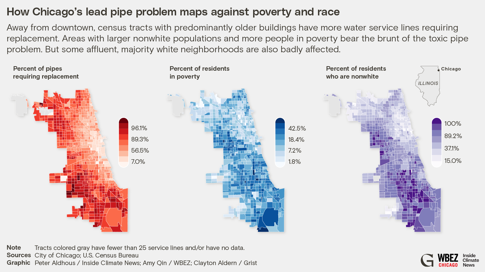 Three choropleth maps of Chicago showing the correlation between lead pipe problems, poverty, and race. The first map displays "Percent of pipes requiring replacement" with a red color scale from 7.0% to 96.1%... (desktop wide)