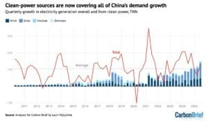 China clean energy