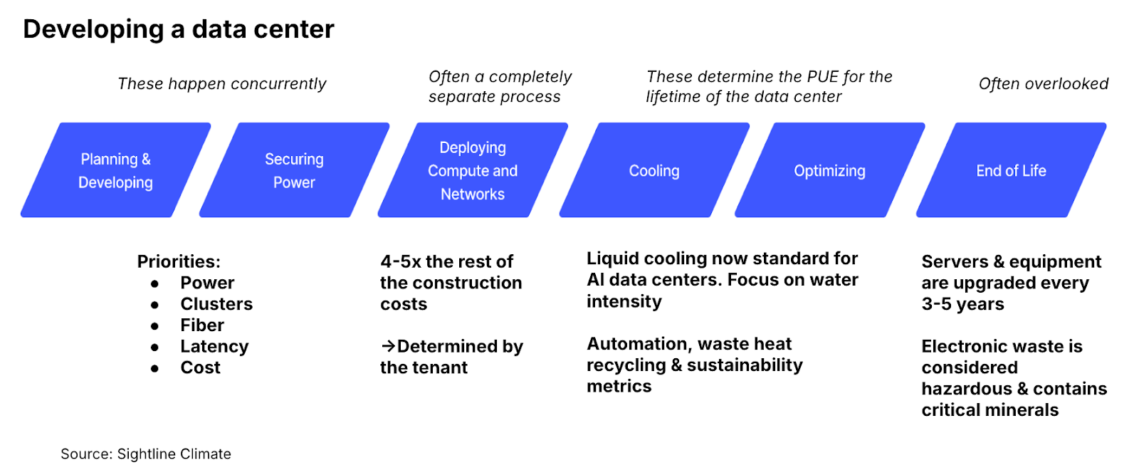 🌎 The data center report we promise you haven't read