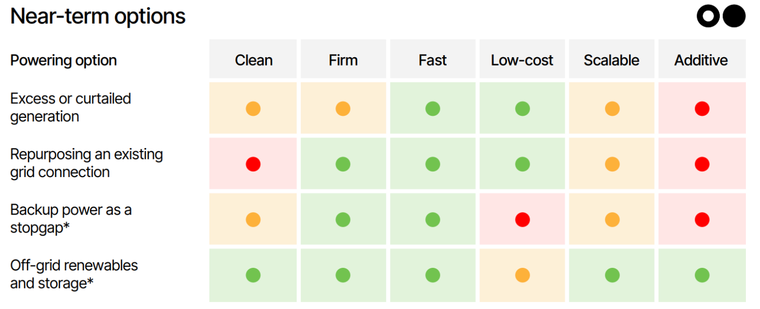 🌎 The data center report we promise you haven't read