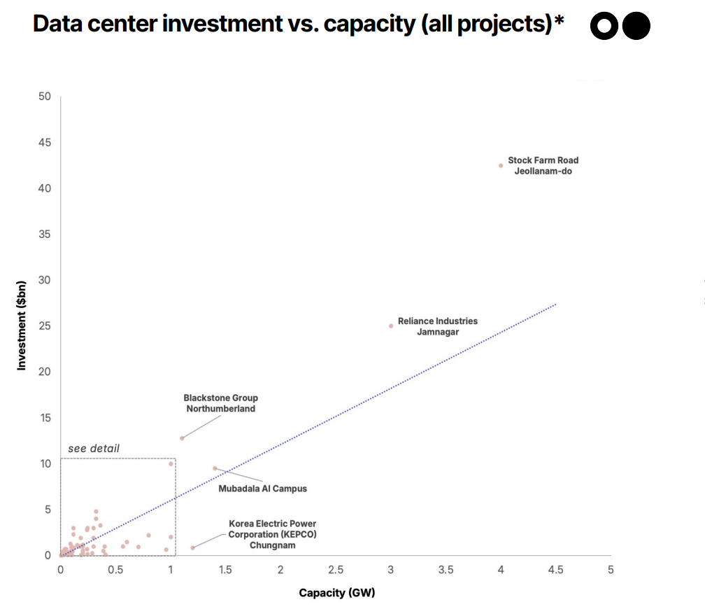🌎 The data center report we promise you haven't read