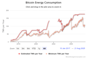 bitcoin energy use
