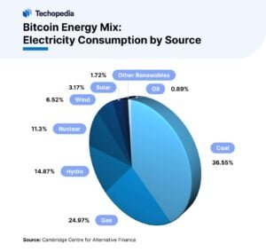 bitcoin mining energy mix
