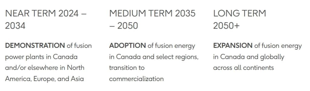 cnl Canada nuclear fusion