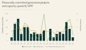 Australia battery energy