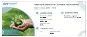 forest carbon credits