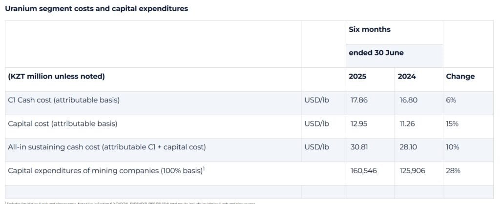 uranium Kazatomprom