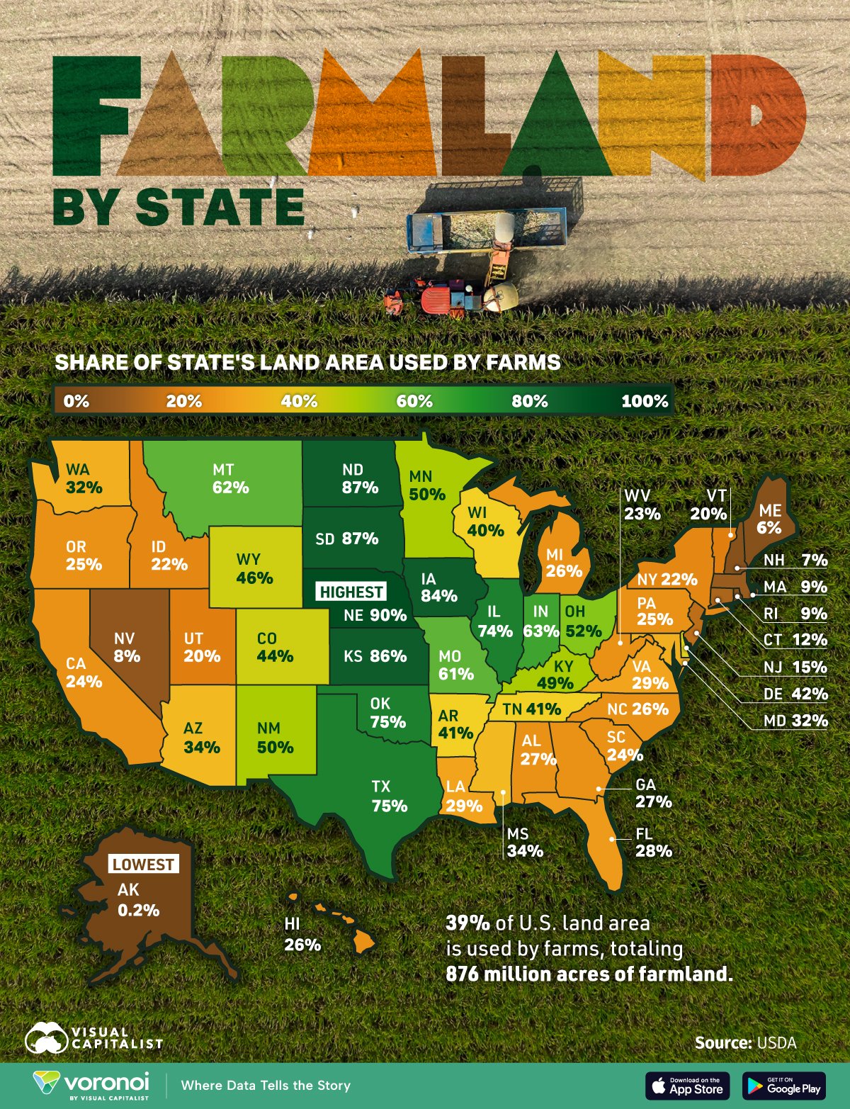 A map showing farmland by US state in 2025.