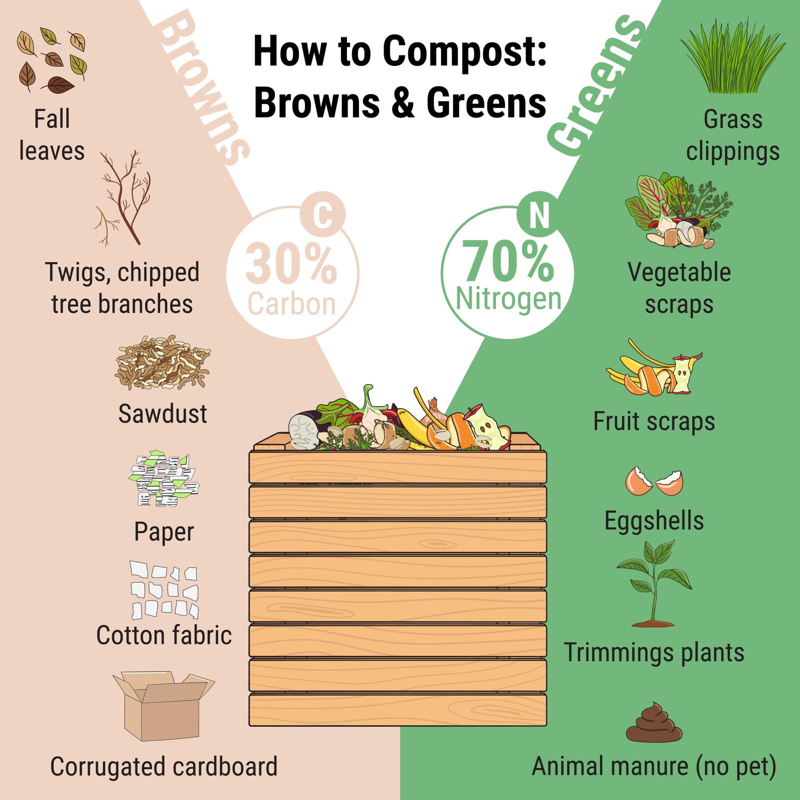 Image of compost pile