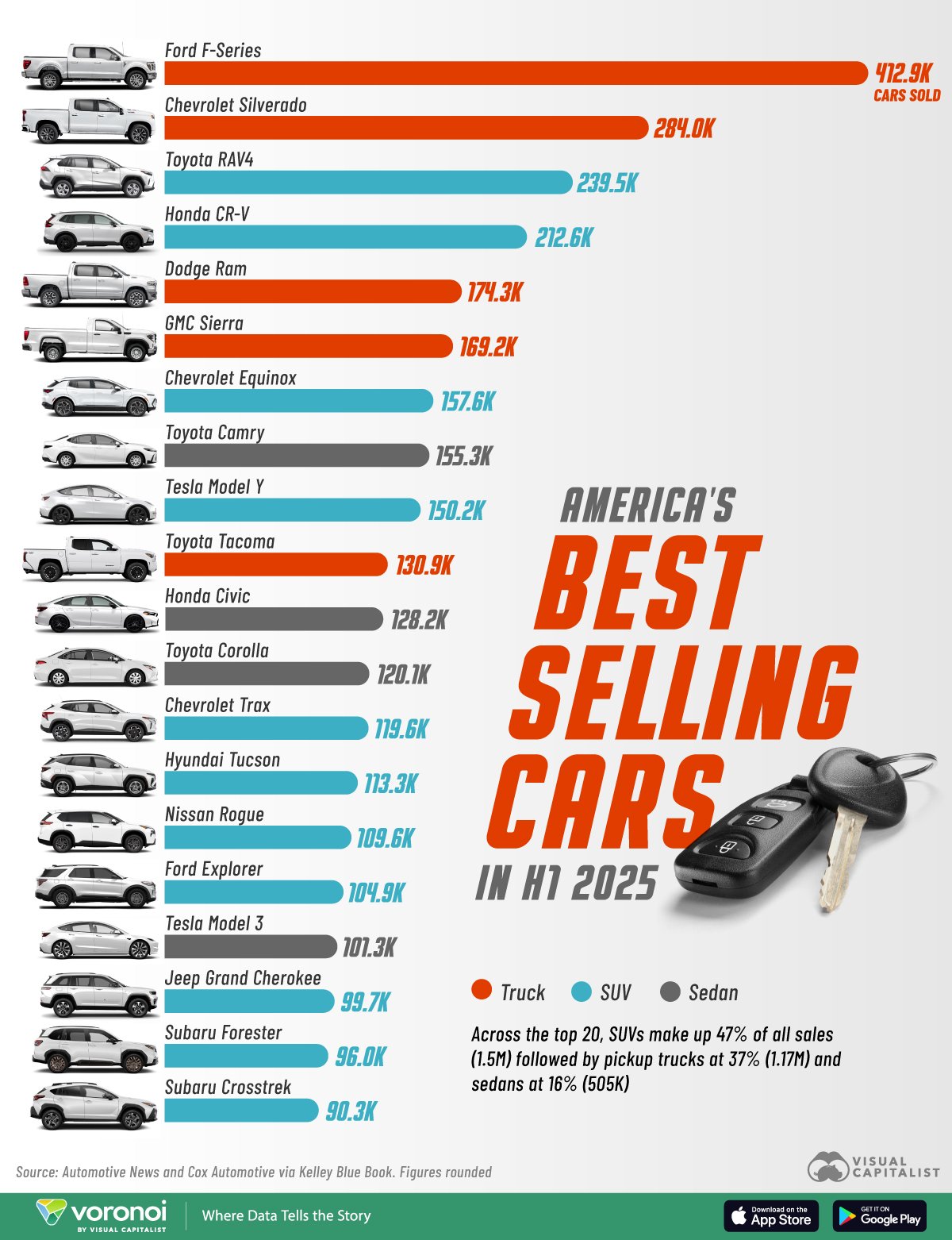 Chart of best selling cars in U.S. in H1 2025