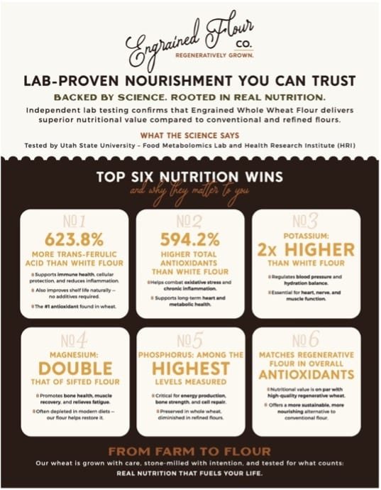 nutrition