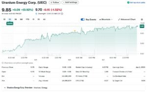 UEC stock