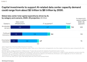 global data center investment 2030.jpg