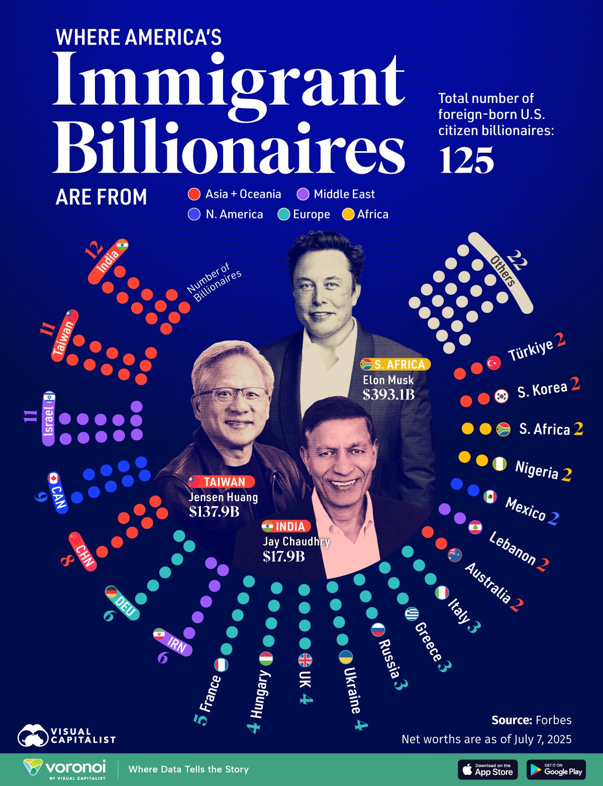 Where America's Immigrant Billionaires Are From