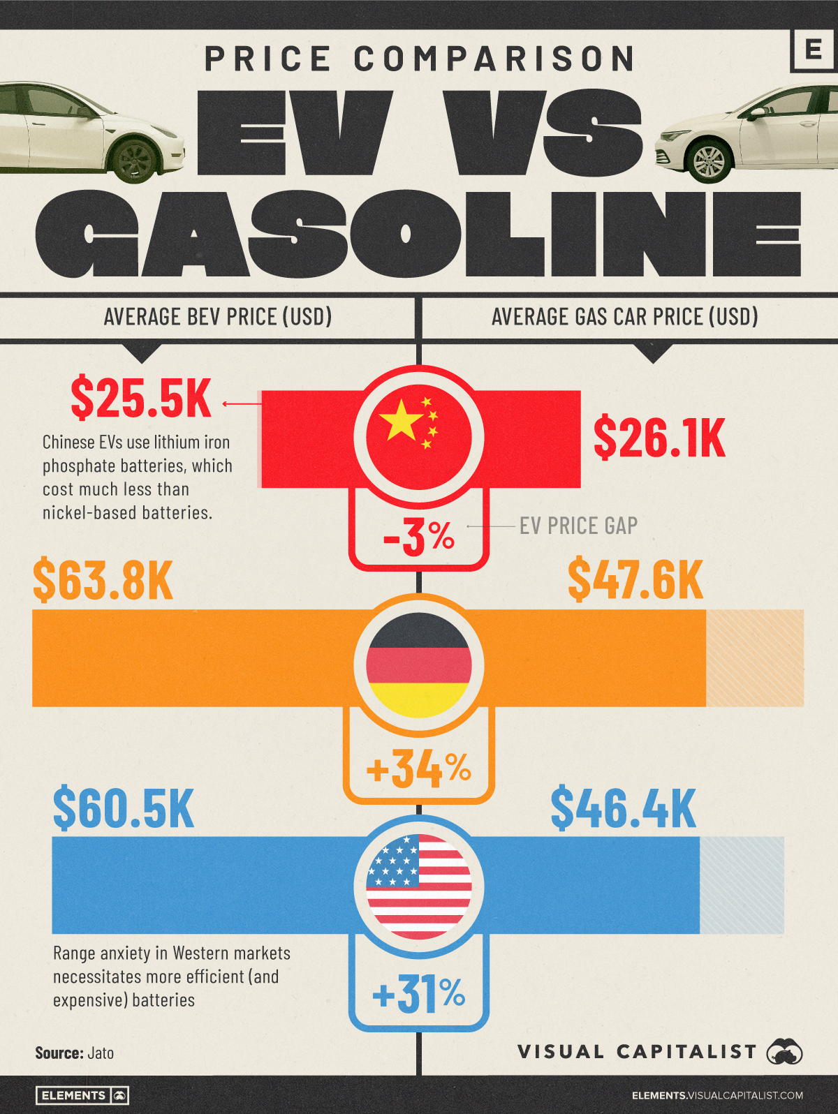 This Chart Shows How Cheap EVs Are in China