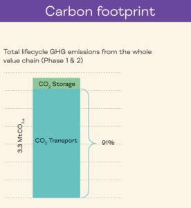 Carbon footprint of the Northern Lights JV