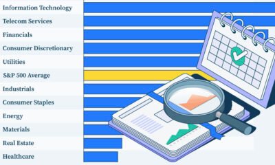 Preview of a bar chart showing equity market performance in the U.S. in 2024